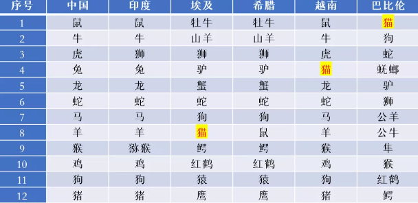 一举两得最佳答案生肖（一举两得是什么生肖和号码） 一石二鸟
最佳答案生肖（一石二鸟
是什么生肖和号码） 卜算大全