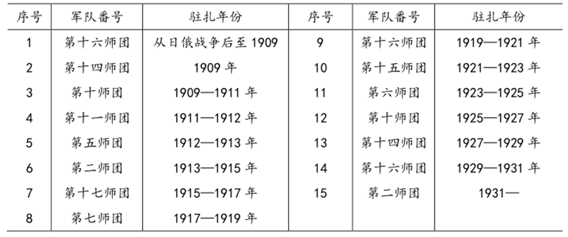 驻扎师团_副本.png