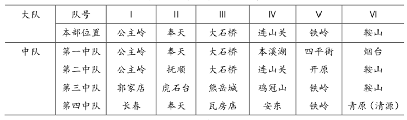 部署情况_副本.png