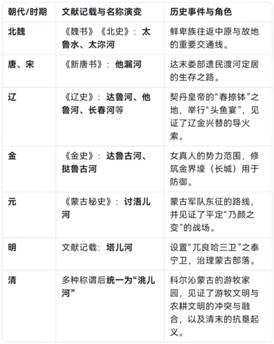 洮儿河图表_副本.jpg