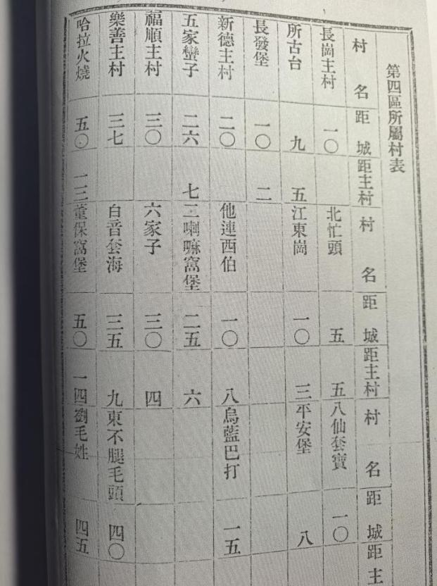 洮南县志》中的蒙汉地名(作者拍摄).png 洮南县志》中的蒙汉地名(作者拍摄).png