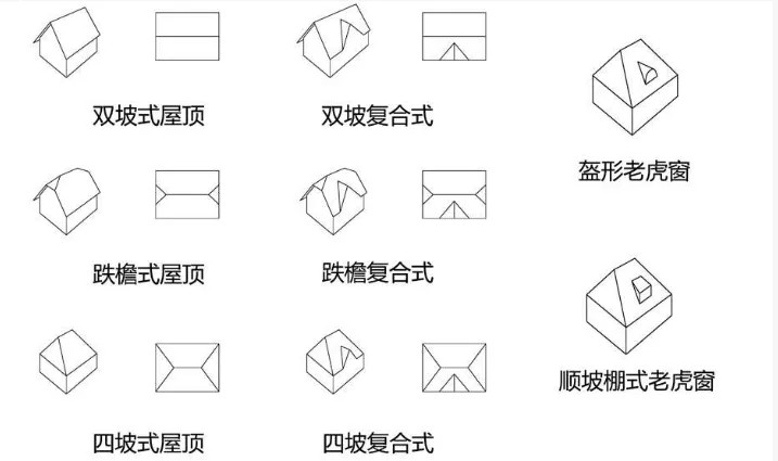 建筑群的屋顶样式  .jpg