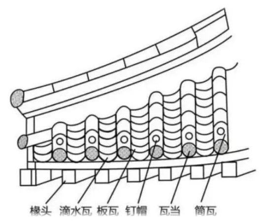 仅限高等级建筑使用的瓦当2.webp_副本.jpg 仅限高等级建筑使用的瓦当2.webp_副本.jpg