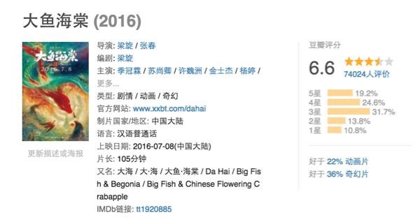 票房丰收，口碑却走低！《大鱼·海棠》究竟值不值得看？