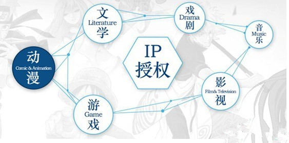 ip授权.jpg