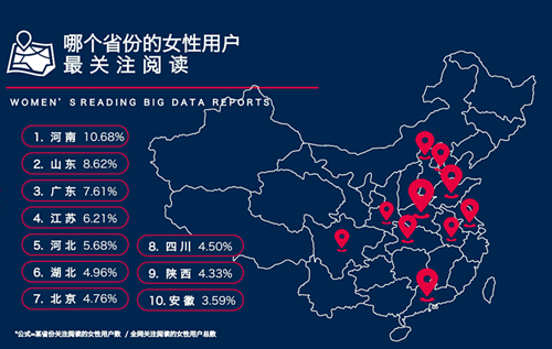 哪个省份的女性用户最关注阅读_副本.png