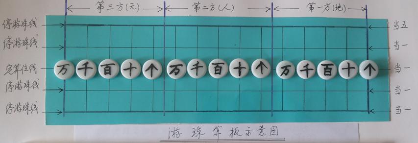游珠算板：海昏侯墓惊现古代算盘的雏形
