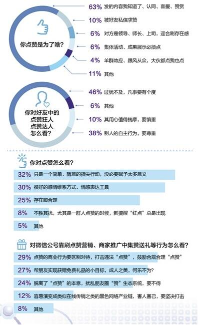 微信点赞.jpg