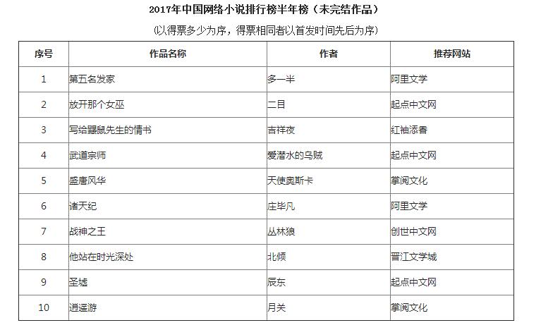 未完结.jpg