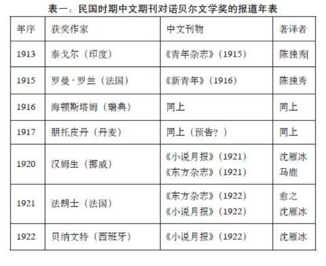 民国时候大家都怎么议论诺贝尔奖？