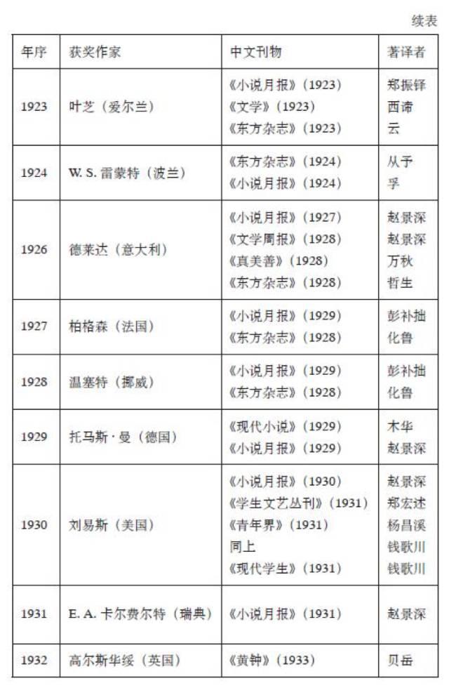 民国时候大家都怎么议论诺贝尔奖？
