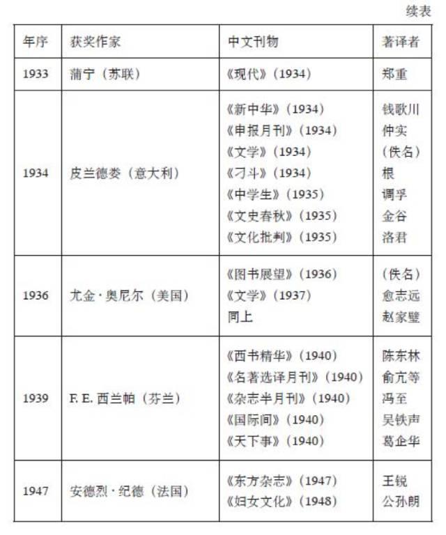 民国时候大家都怎么议论诺贝尔奖？