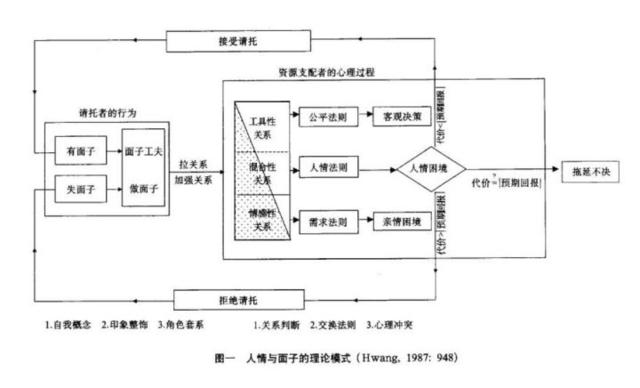 人情与面子：中国人的权力游戏