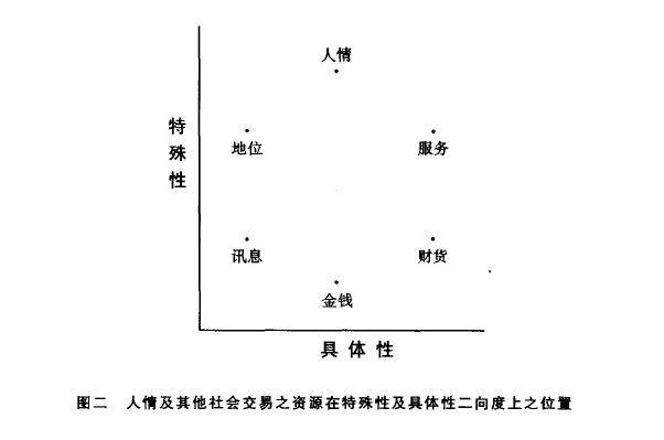 人情与面子：中国人的权力游戏