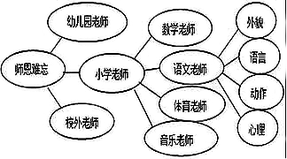 新派作文究竟新在哪里