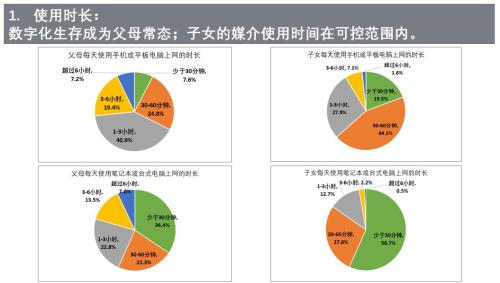 《新媒体时代家庭媒介素养认知现状调查报告》截图。发布方供图 《新媒体时代家庭媒介素养认知现状调查报告》截图。发布方供图