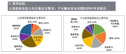《新媒体时代家庭媒介素养认知现状调查报告》截图。发布方供图 《新媒体时代家庭媒介素养认知现状调查报告》截图。发布方供图