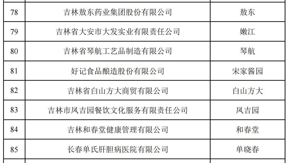 吉林省老字号品牌.jpg 吉林省老字号品牌.jpg