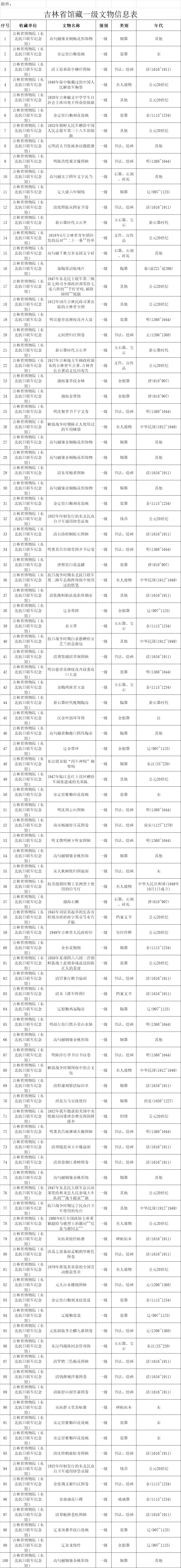 一级文物.png
