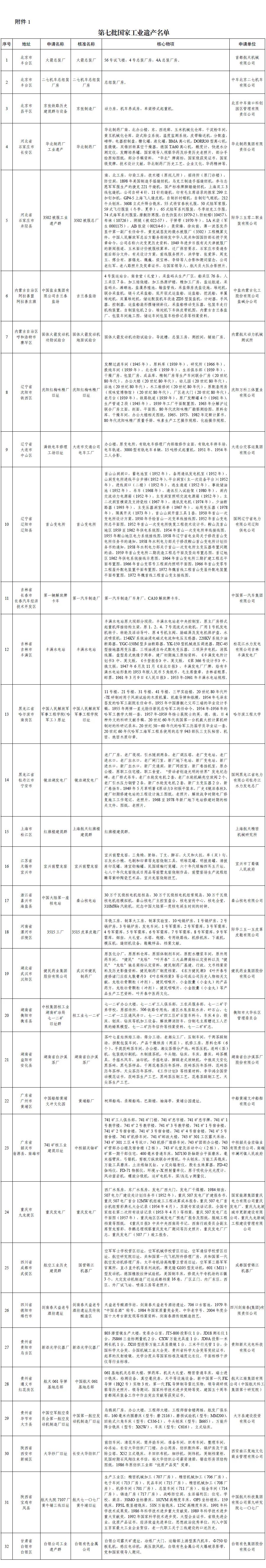 名单.jpg 名单.jpg